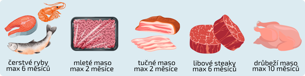 Jak dlouho vydrží maso v mrazáku